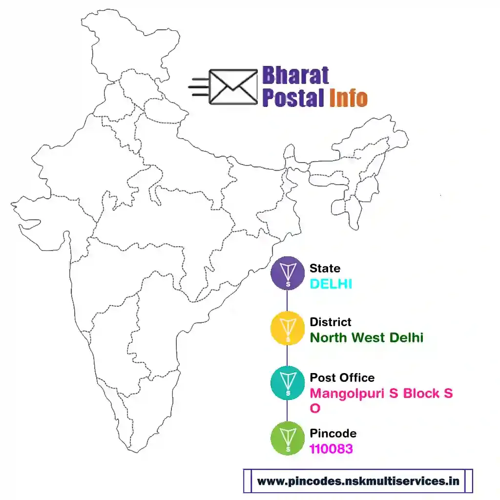 delhi-north west delhi-mangolpuri s block so-110083